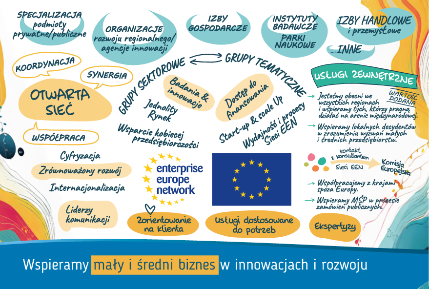 Usługi dla Firm. Kompleksowe wsparcie w ramach Enterprise Europe Network